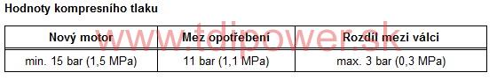 AWY kompresný tlak
