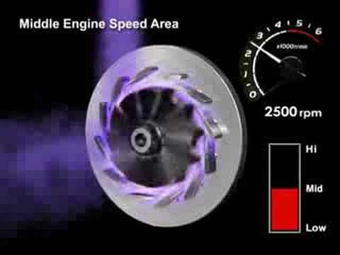 Variabilná geometria TURBA